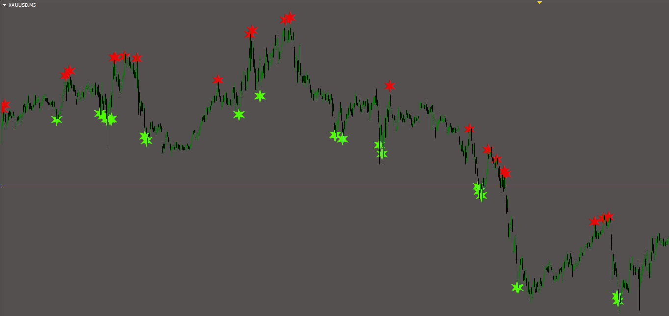 Best Mt4 Non Repainting Indicators Page 19