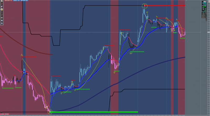 30 min HK50 Chart.png