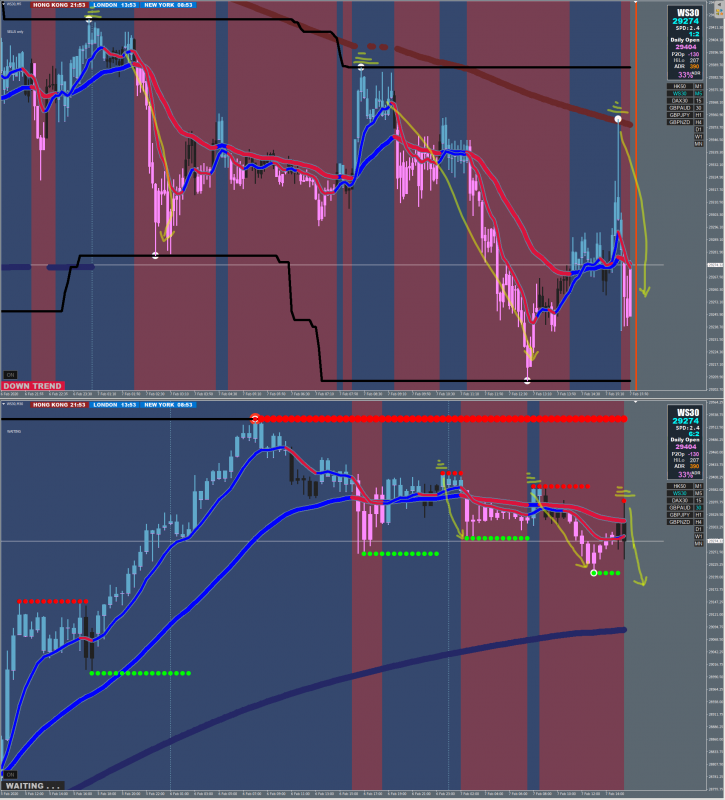 DOW JONES 30 min + 5 min charts.png