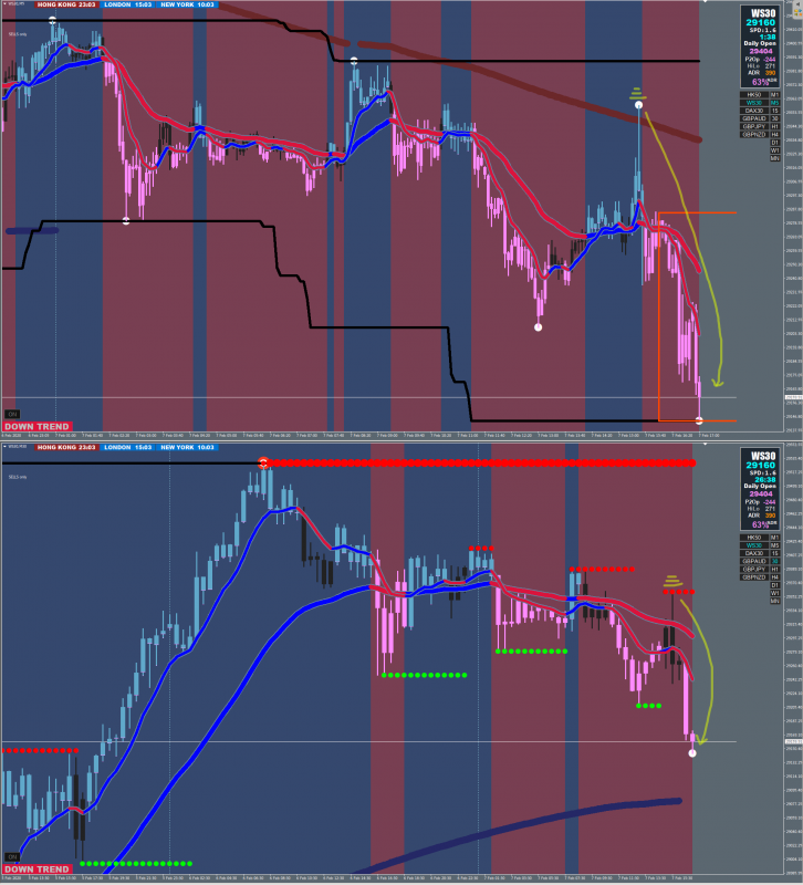 DOW finished trade.png