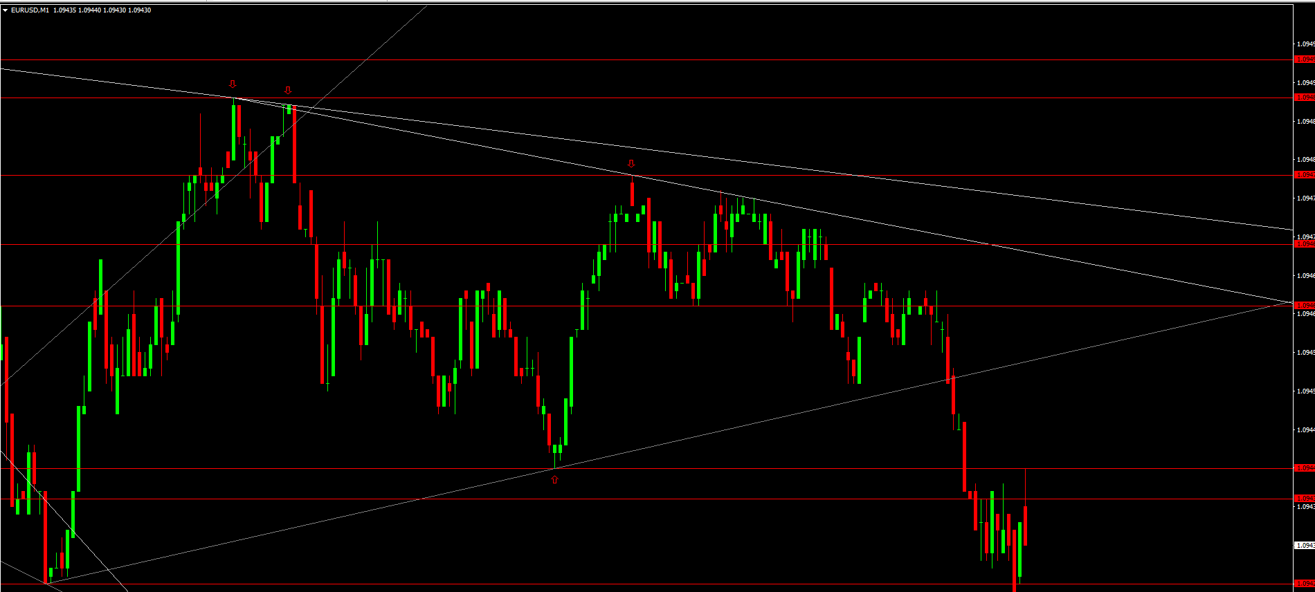 1m binary options strategy