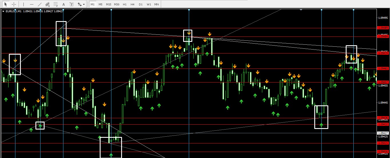 monthly binary option strategy