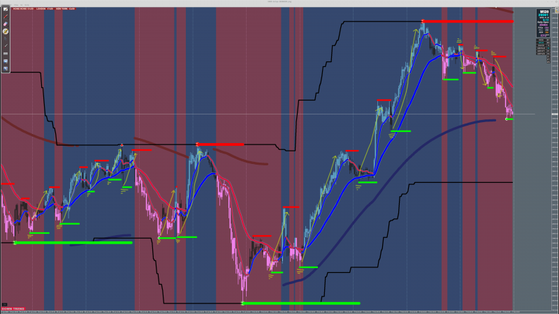 XARD Simple Trend Following System Update February 2020.png