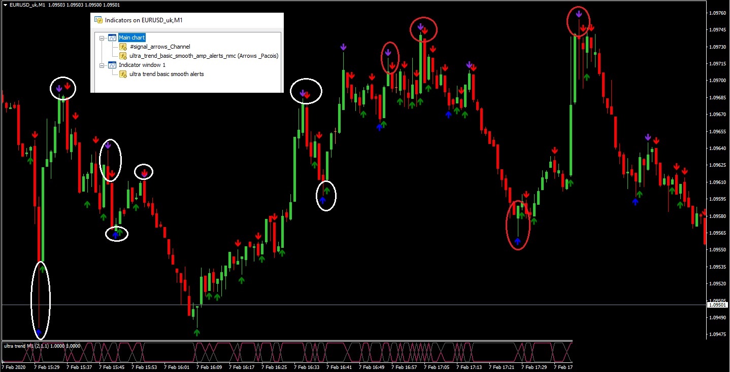 binary options killer strategy