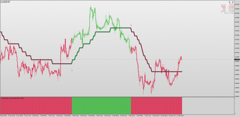 Step Ehlers Optimal Tracking Filter Histogram for MT4 with MTF Colored Candles Shadow Alerts.png