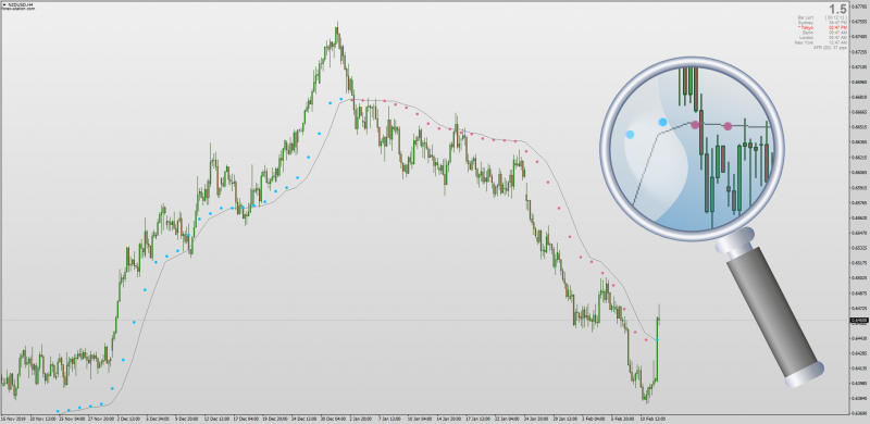 Kaufman Adaptive Moving Average KAMA Signals for MT4 Non-repainting & MTF.png