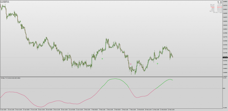 Blau Tick Volume Indicator TVI No Repaint with MTF.png