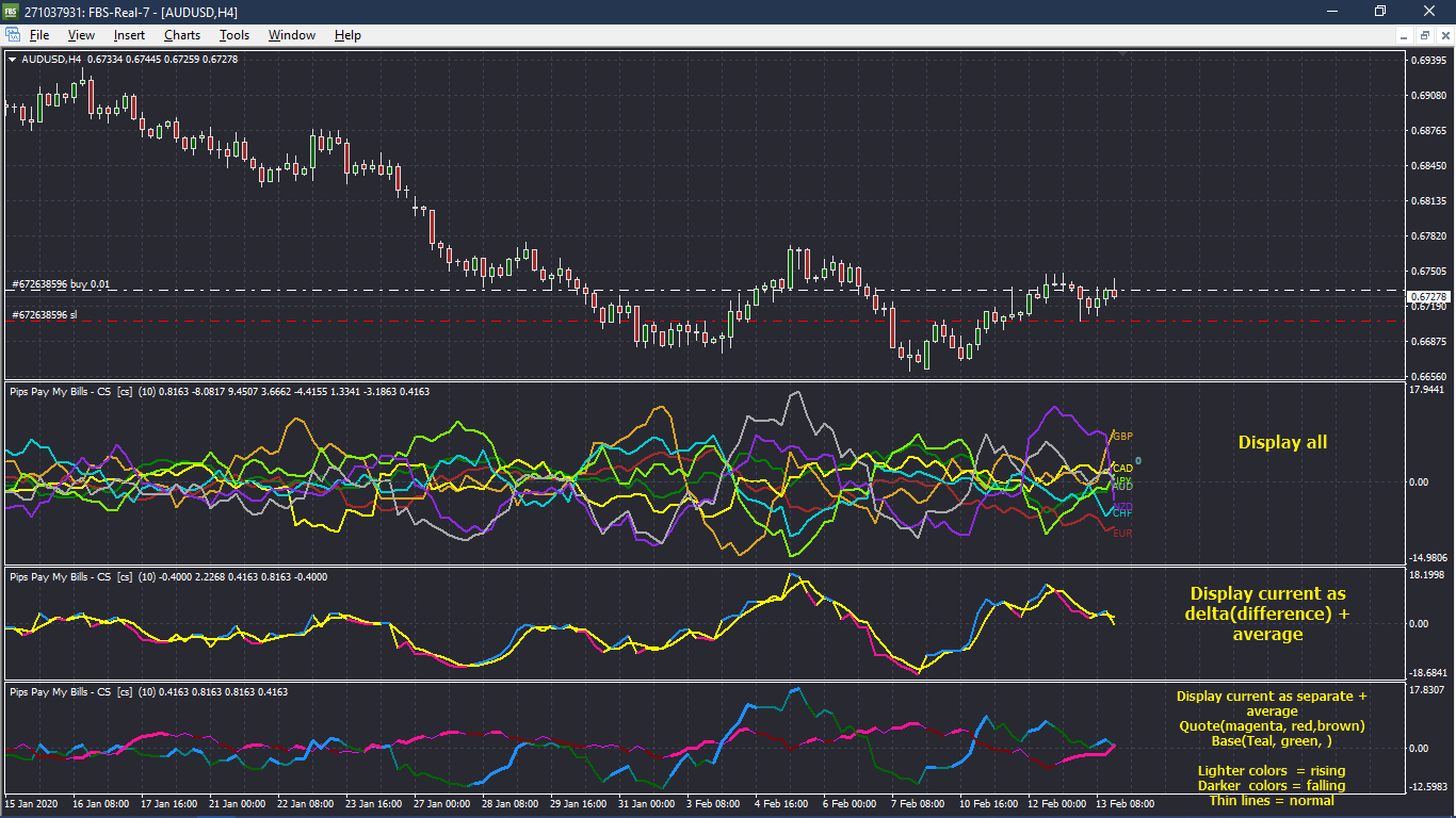 MT5 Multi Symbol Indicators