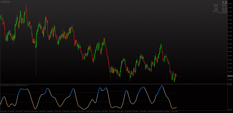 DSL Discontinued Signal Line Stochastic Averages for MT4 No Repaint.png