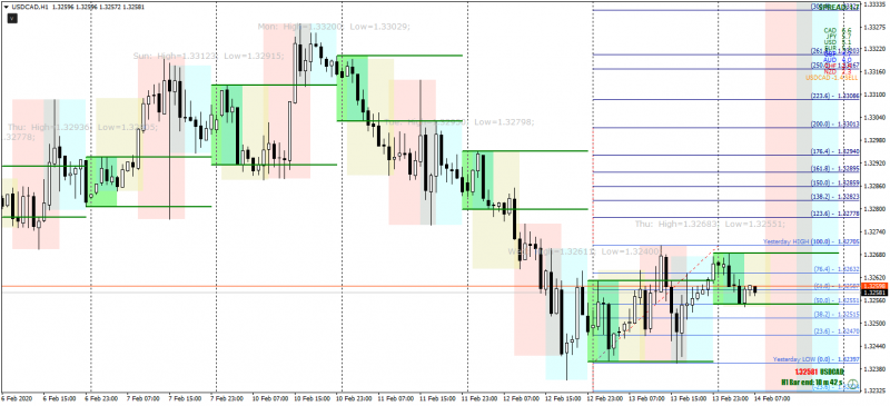 USDCADH1_20200214a.png