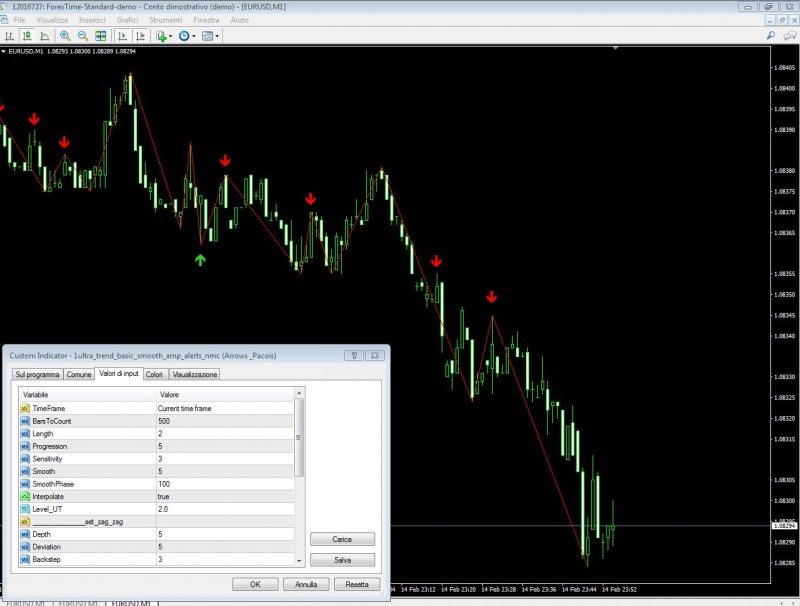 zigzag forex ค่า depth คือ