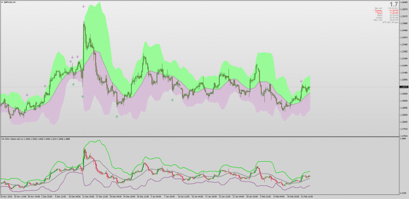 Heiken Ashi with Bollinger Bands indicator in Separate Window for MT4.png