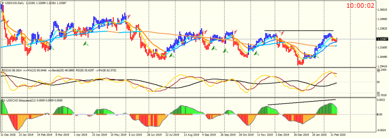 USDCADDaily.png