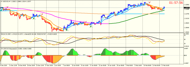 USDCADH4.png