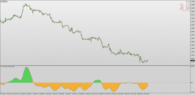 T3 Smoothed Force Histogram indicator for MT4 with MTF Non-repainting.png