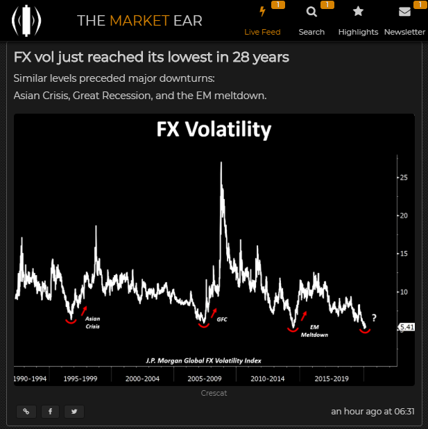 volatilita forex