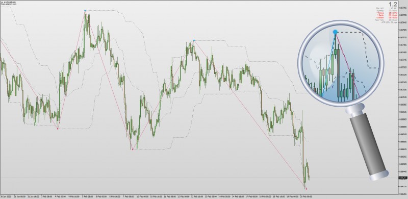 High Low Trend indicator for MT4 Non repainting Zig Zag.jpg