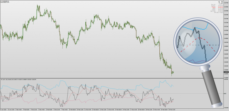 Jurik Volatility Volty Bands indicator for MT4 with Alerts + MTF Non-repainting.png