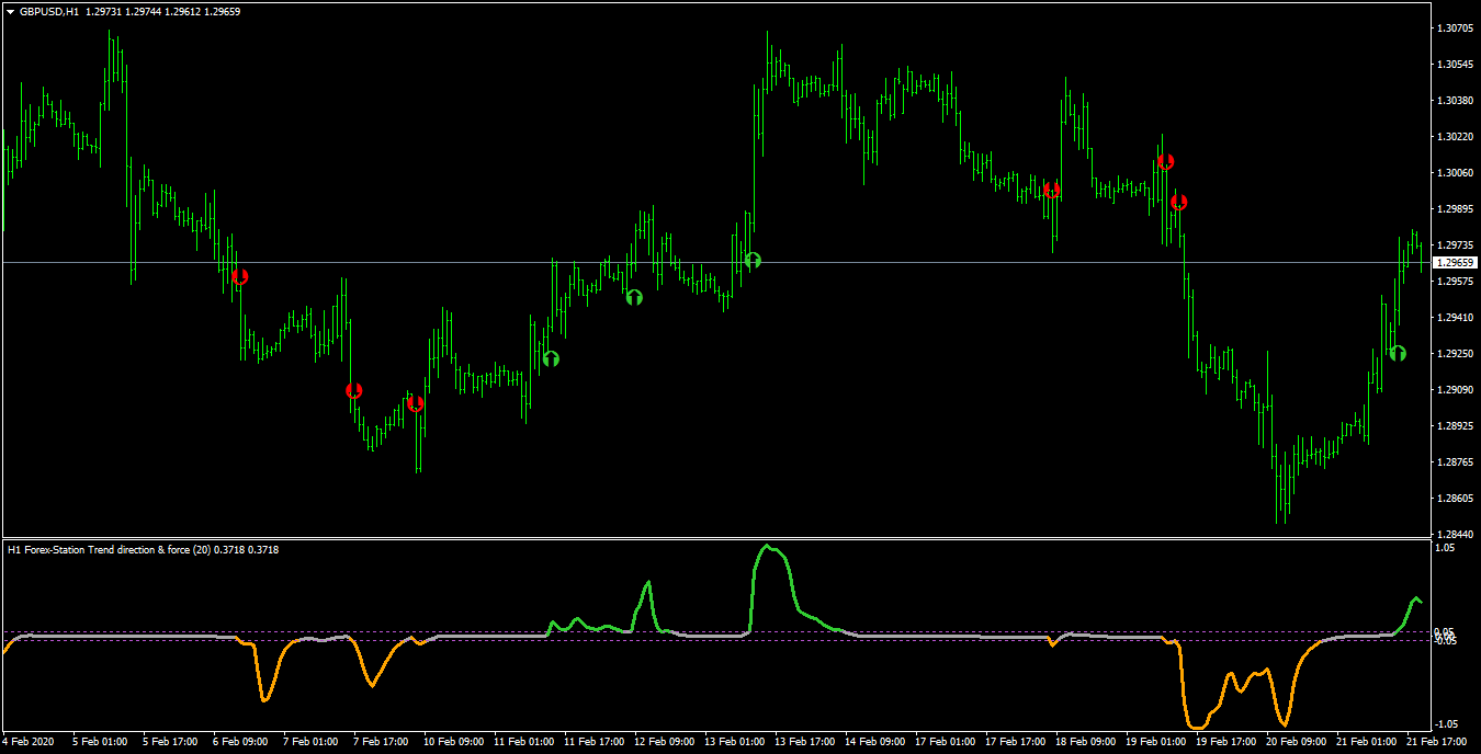 Mt4 Indicators With Alertssignals Page 279