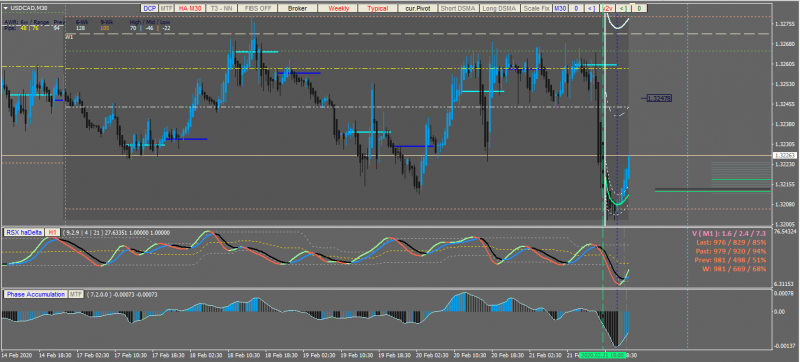 usdcad123.png