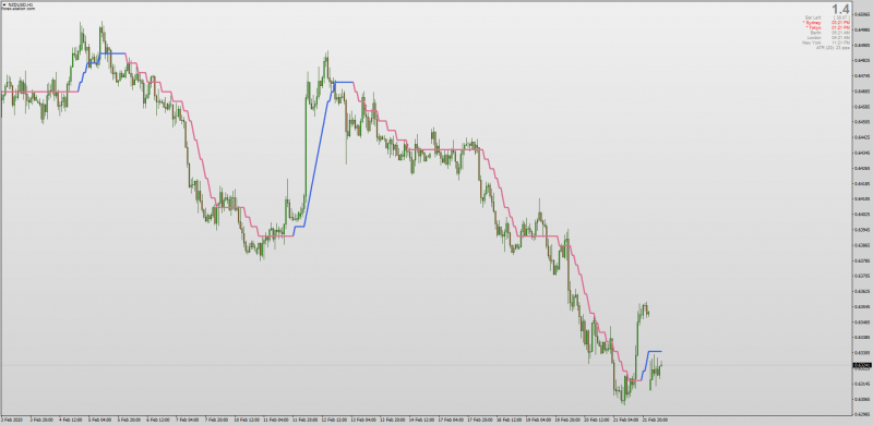 Step Hull Moving Averages indicator for MT4 with Alerts on Color Change.png