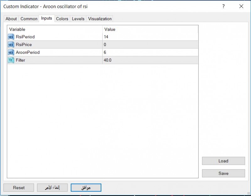 Aroon Oscillator of RSI.JPG