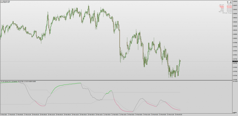 DSL Discontinued Signal Line RSI indicator for MT4 with MTF + Alerts + Arrows.png