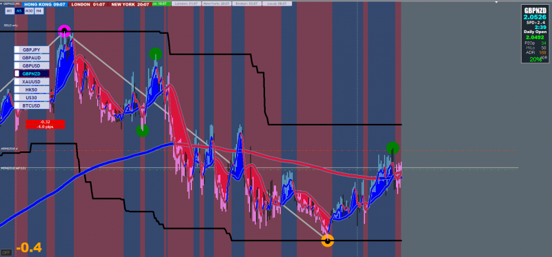 gbpnzd 2702.png