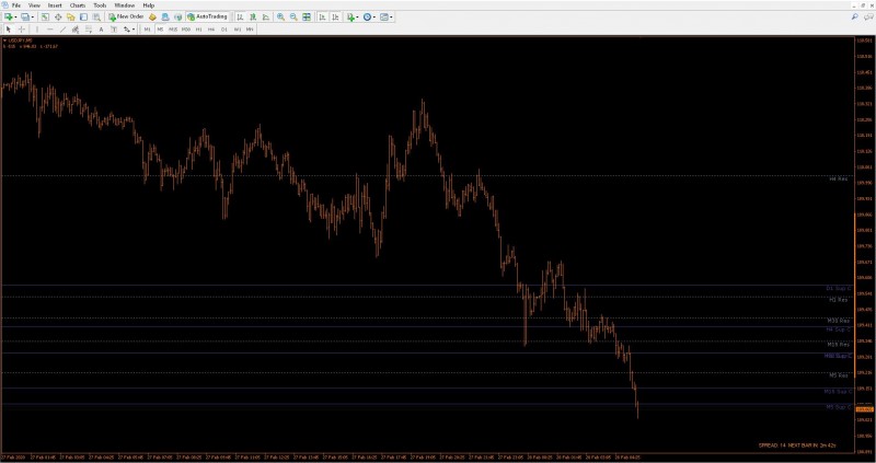 FXCM - [USDJPY,M5] - Label Modified.jpg