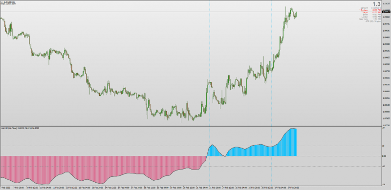 Smoothed RSI indicator for MT4 non-repainting with MTF + Alerts + Lines.png