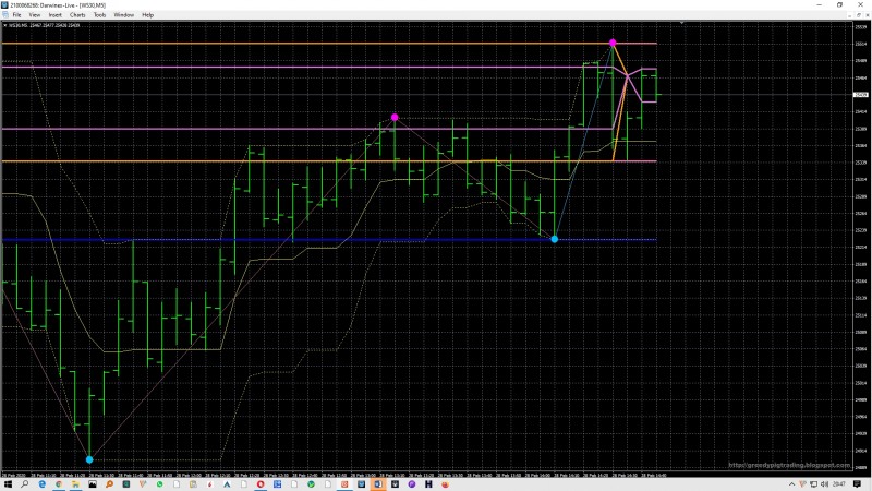 Pullback visuals shown by highlow rainbow.jpg