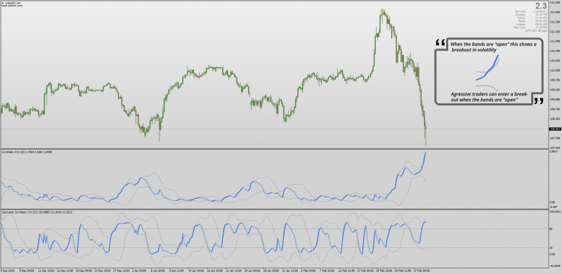Synthetic VIX indicator for MT4 with Alerts & Bollinger Bands.png
