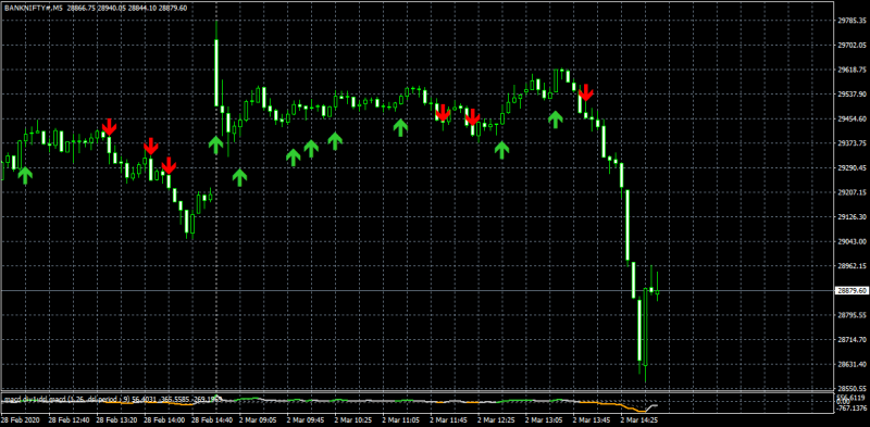 BANKNIFTY#M5.png