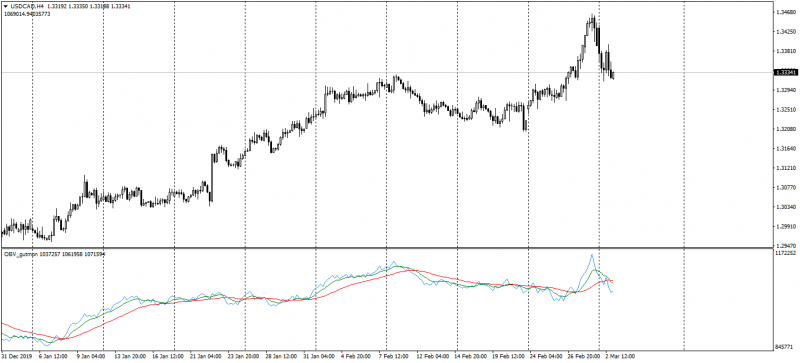 USDCADH4.png