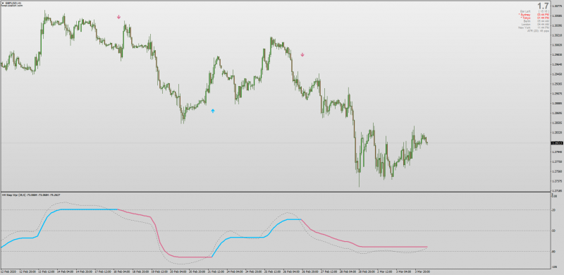 Step Williams %R Non-repainting with Smoothing + MTF + Arrows + Alerts for MT4.png