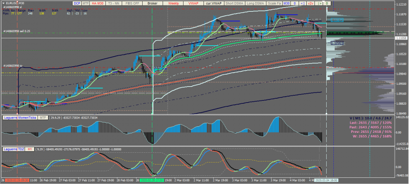 EURUSD_momenticks.png