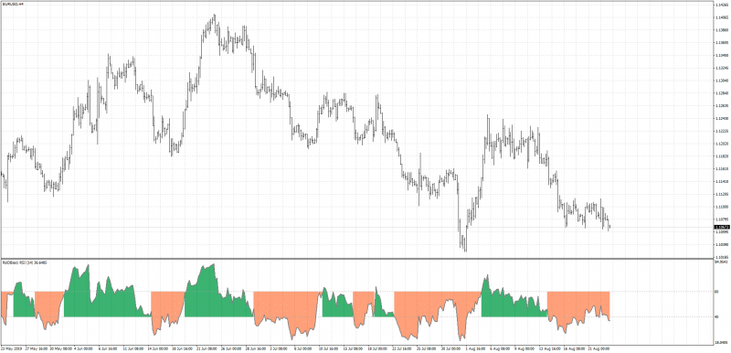 RSI-direction-bias-indicator-mt4-2020.png