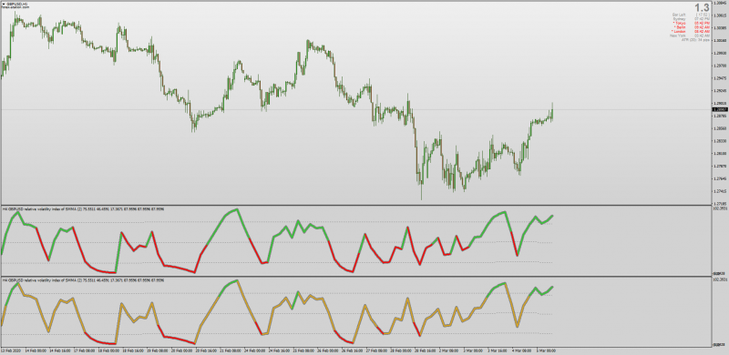 RVI Relative Volatility Index Non-repainting for MT4 with MTF + Alerts + Multisymbol.png