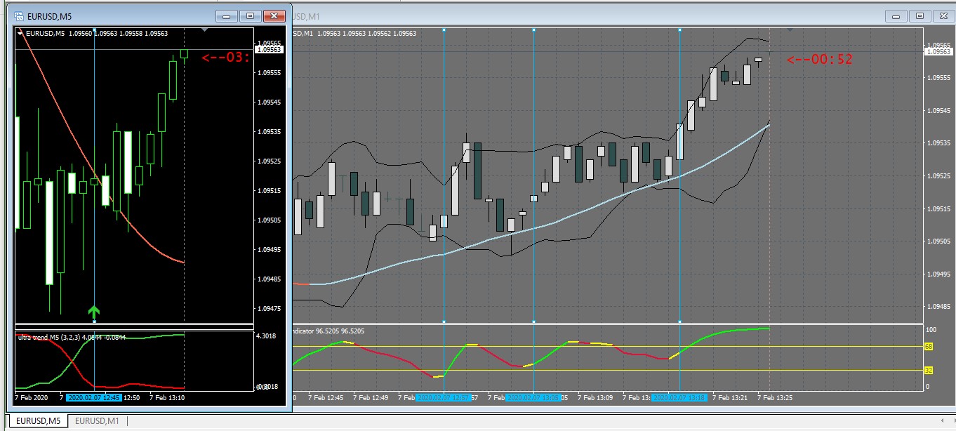 binary test options 8 to 5