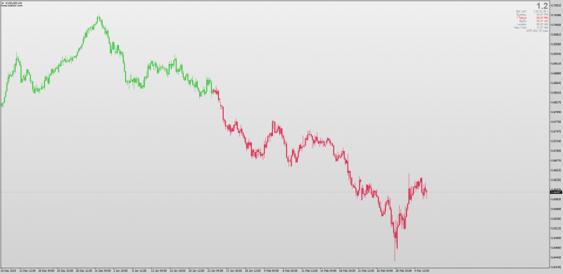 Moving Average Candlestick Overlay in MTF for MT4 Non-repainting.png