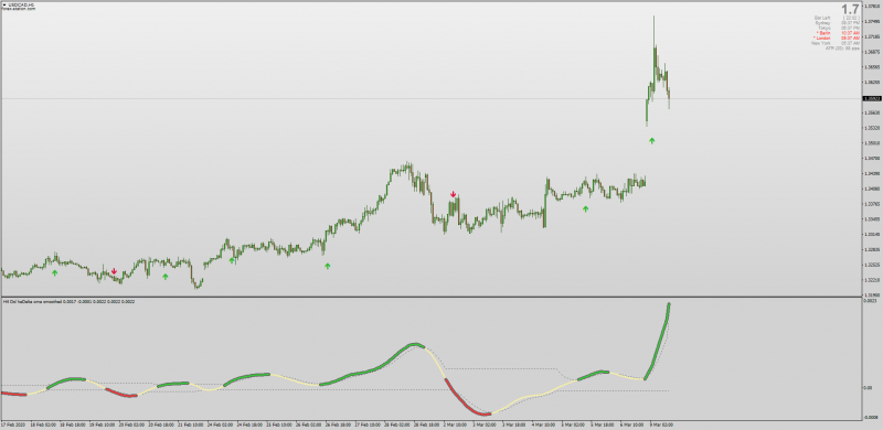 DSL Discontinued Signal Line Heiken Ashi Delta OMA Soothed for MT4.png