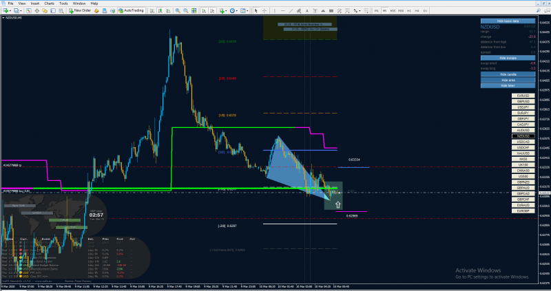 NZDUSD M5.png