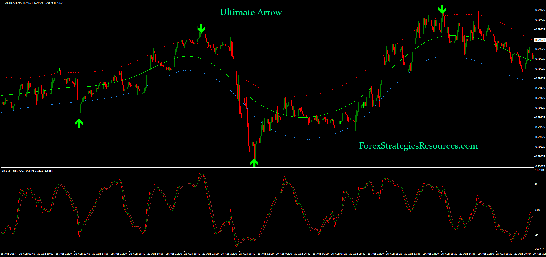 Convert MT4 indicators to MT5 - Page 3