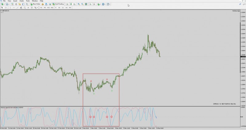 Analytic Signal Crossover Zero - [GBPUSD,H1].jpg