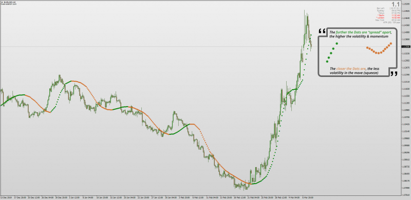 Jurik Hull Moving Average Smoothed with MTF for MT4 with Dots.png