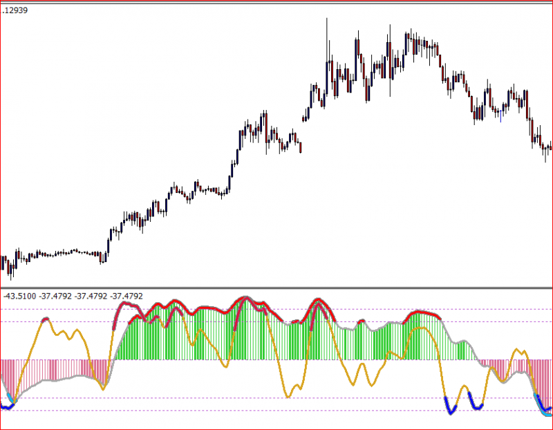 What do I have to look for?<br /><br />medium crossings?<br /><br />What levels should I take into account?