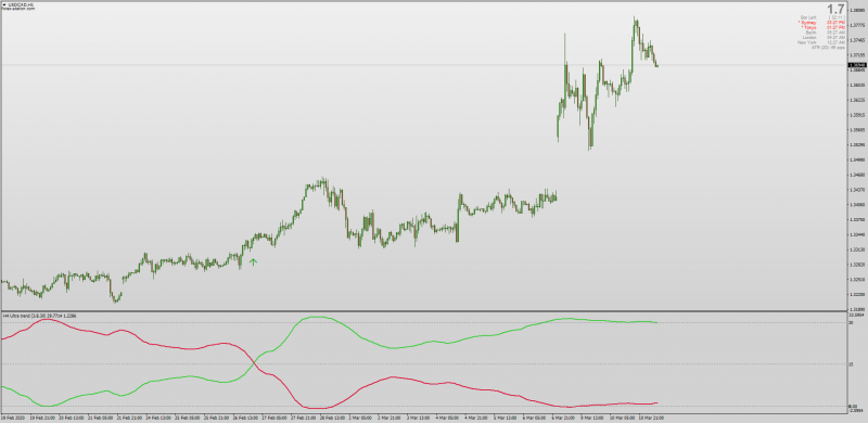 Ultra Trend Basic Smoothed for MT4 Non-repainting with MTF.png