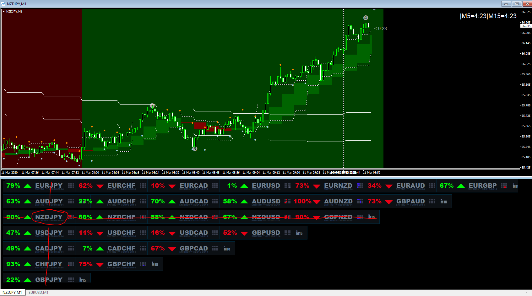Binary options demo trading