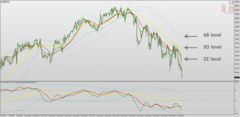 On Chart TDI indicator for MT4 non-repainting with MTF.png