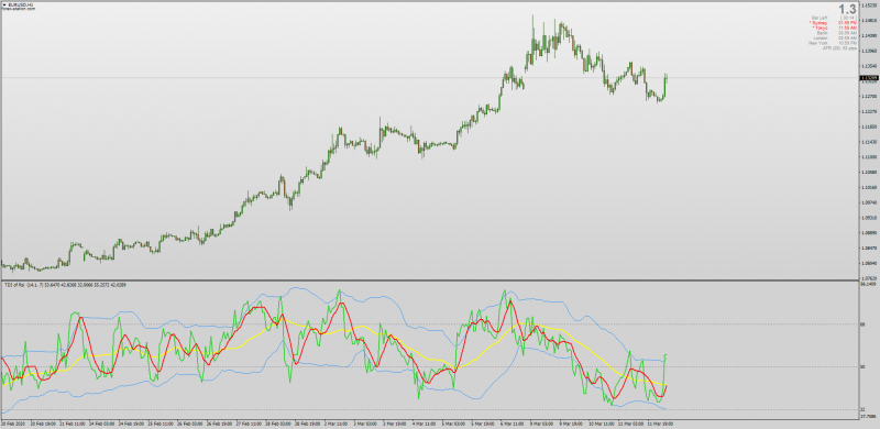 TDI Alerts when Red Crosses Yellow MBL for MT4.png